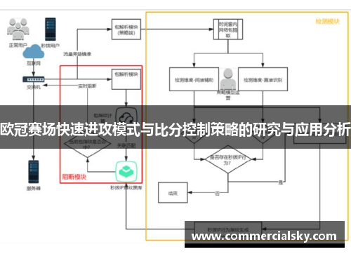 欧冠赛场快速进攻模式与比分控制策略的研究与应用分析